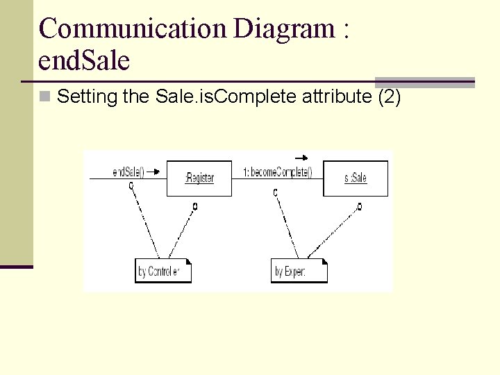 Communication Diagram : end. Sale n Setting the Sale. is. Complete attribute (2) Communication Diagram : end. Sale n Setting the Sale. is. Complete attribute (2)