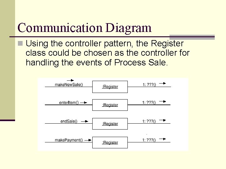 Communication Diagram n Using the controller pattern, the Register class could be chosen as Communication Diagram n Using the controller pattern, the Register class could be chosen as