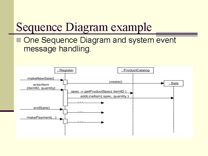 Sequence Diagram example n One Sequence Diagram and system event message handling. Sequence Diagram example n One Sequence Diagram and system event message handling.