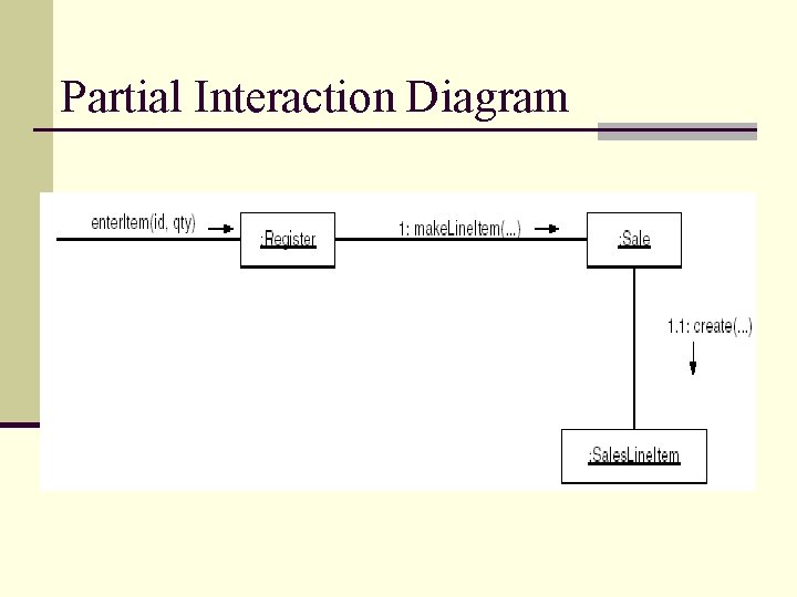 Partial Interaction Diagram Partial Interaction Diagram