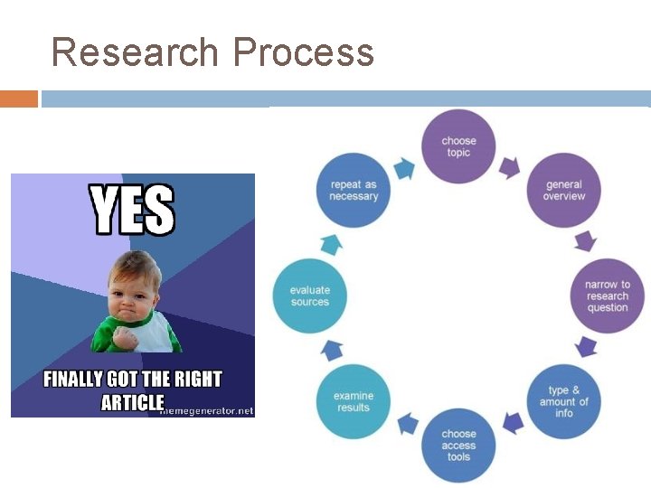 Research Process 