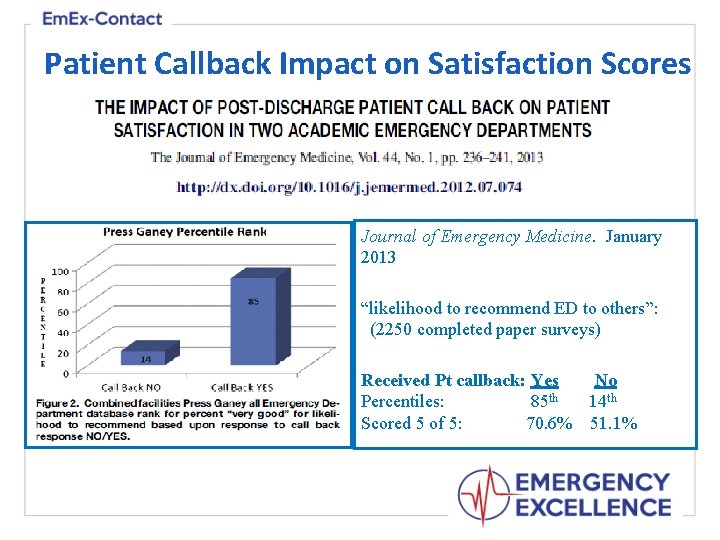Patient Callback Impact on Satisfaction Scores Journal of Emergency Medicine. January 2013 “likelihood to