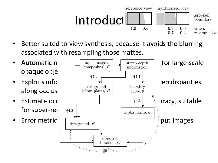 Introduction • Better suited to view synthesis, because it avoids the blurring associated with