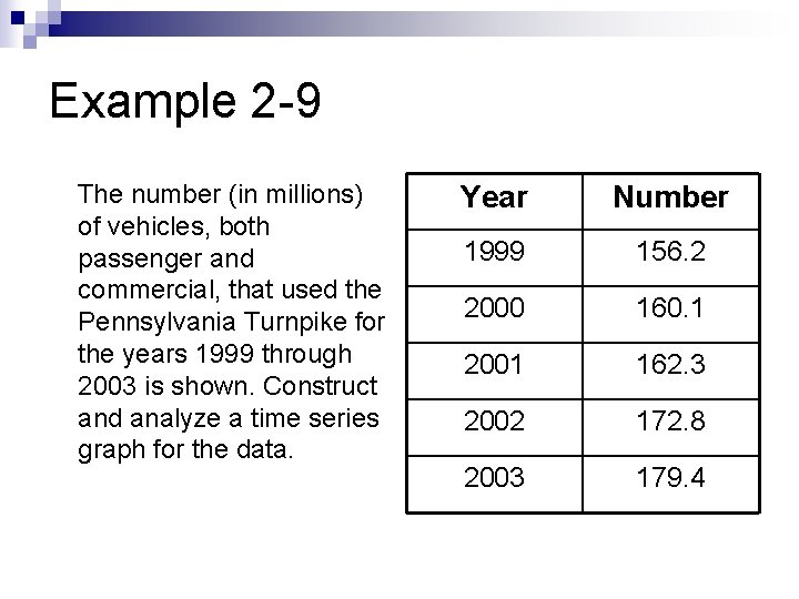 Example 2 -9 The number (in millions) of vehicles, both passenger and commercial, that