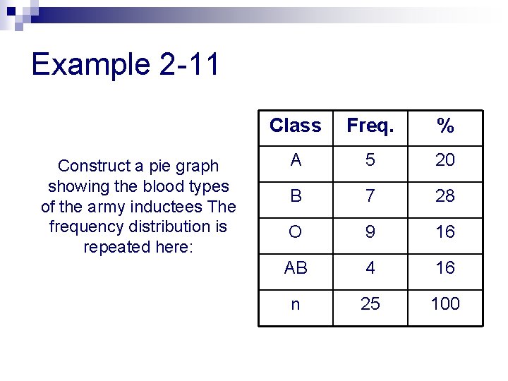 Example 2 -11 Construct a pie graph showing the blood types of the army