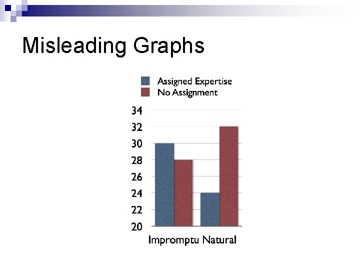 Misleading Graphs 