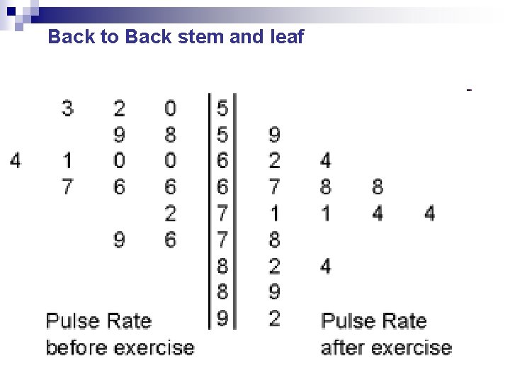 Back to Back stem and leaf 