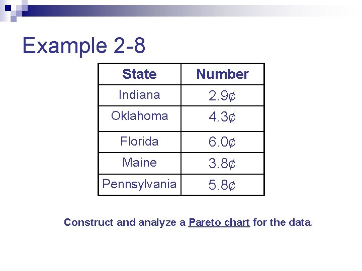Example 2 -8 State Number Indiana 2. 9¢ Oklahoma 4. 3¢ Florida 6. 0¢