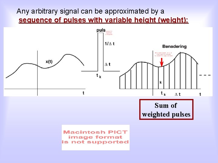 Any arbitrary signal can be approximated by a sequence of pulses with variable height