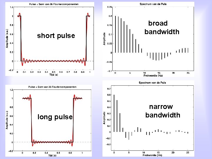 short pulse long pulse broad bandwidth narrow bandwidth 