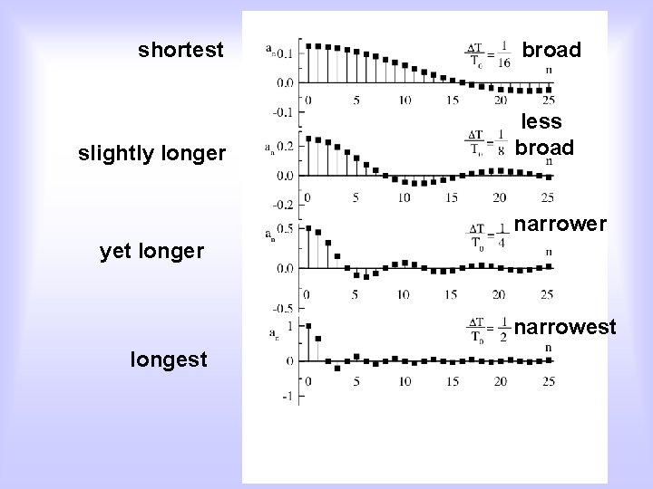 shortest slightly longer broad less broad narrower yet longer narrowest longest 