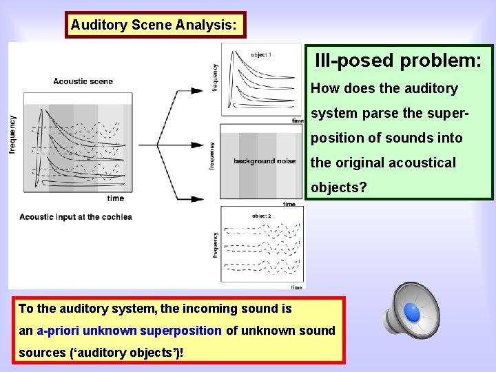 Auditory Scene Analysis: Ill-posed problem: How does the auditory system parse the superposition of