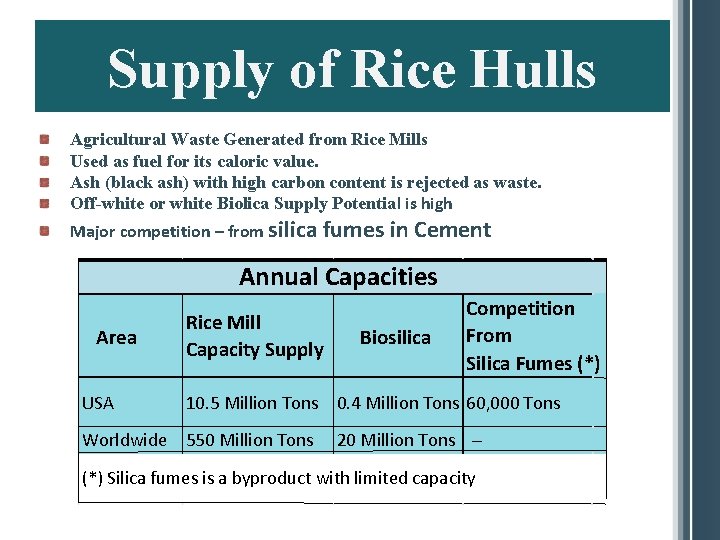 Supply of Rice Hulls Agricultural Waste Generated from Rice Mills Used as fuel for