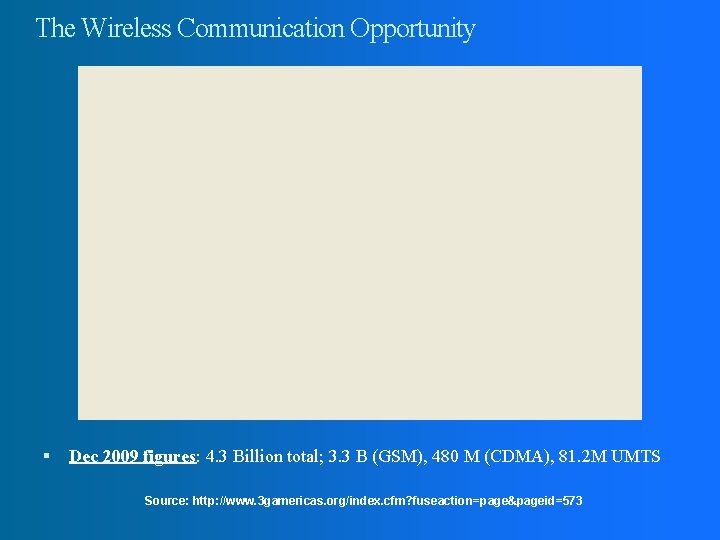 The Wireless Communication Opportunity Dec 2009 figures: 4. 3 Billion total; 3. 3 B