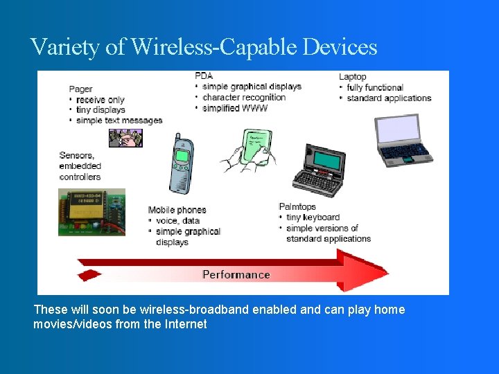 Variety of Wireless-Capable Devices These will soon be wireless-broadband enabled and can play home