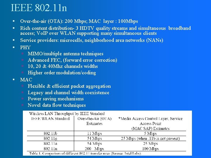 IEEE 802. 11 n Over-the-air (OTA): 200 Mbps; MAC layer : 100 Mbps Rich