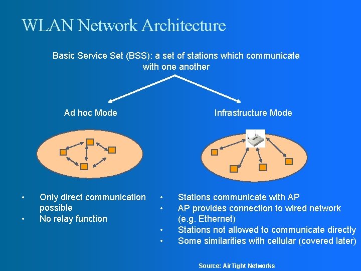 WLAN Network Architecture Basic Service Set (BSS): a set of stations which communicate with