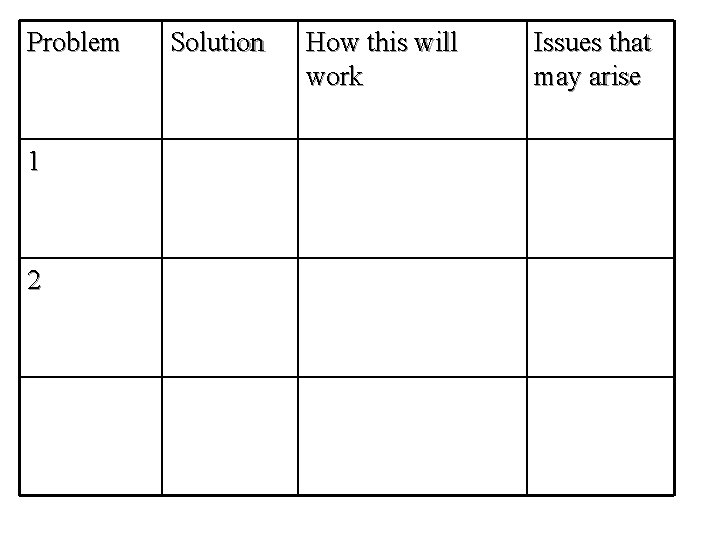 Problem 1 2 Solution How this will work Issues that may arise 