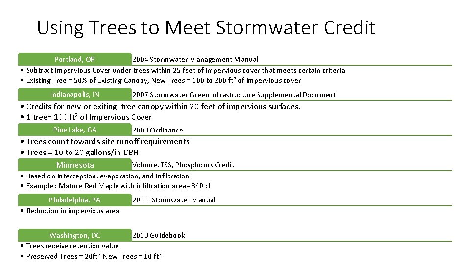 Using Trees to Meet Stormwater Credit Portland, OR 2004 Stormwater Management Manual • Subtract