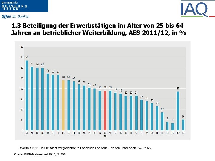 1. 3 Beteiligung der Erwerbstätigen im Alter von 25 bis 64 Jahren an betrieblicher