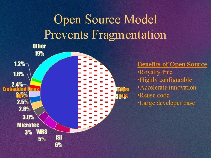 Open Source Model Prevents Fragmentation Benefits of Open Source • Royalty-free • Highly configurable