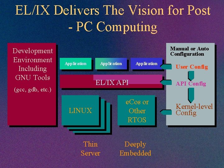 EL/IX Delivers The Vision for Post - PC Computing Development Environment Including GNU Tools