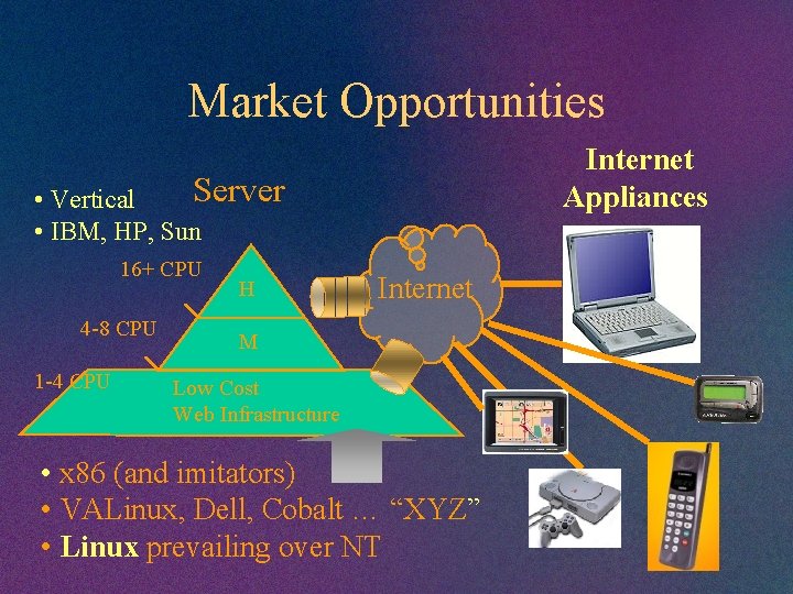 Market Opportunities Internet Appliances Client = PC Server • Vertical • IBM, HP, Sun