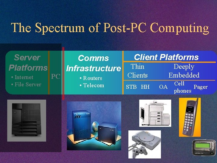 The Spectrum of Post-PC Computing Server Platforms • Internet • File Server PC Comms