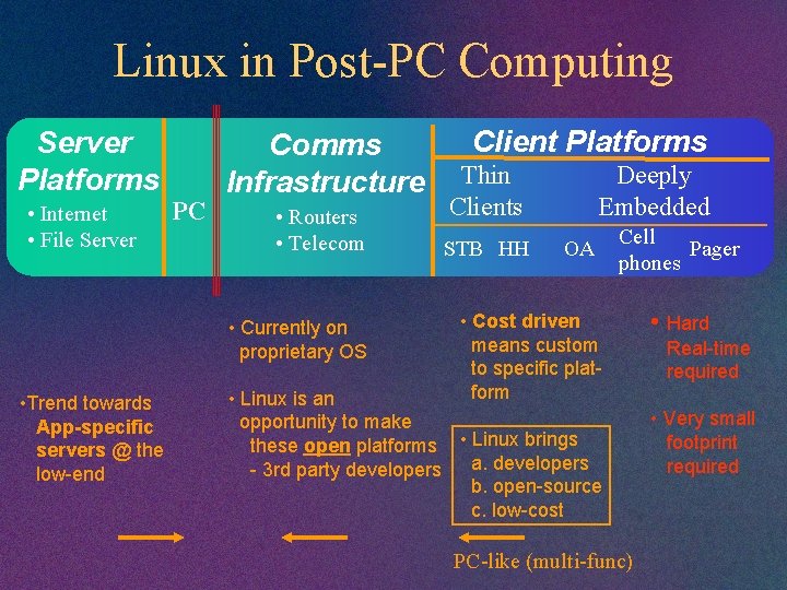Linux in Post-PC Computing Server Platforms • Internet • File Server PC Comms Infrastructure