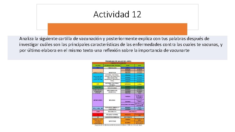 Actividad 12 Analiza la siguiente cartilla de vacunación y posteriormente explica con tus palabras Actividad 12 Analiza la siguiente cartilla de vacunación y posteriormente explica con tus palabras