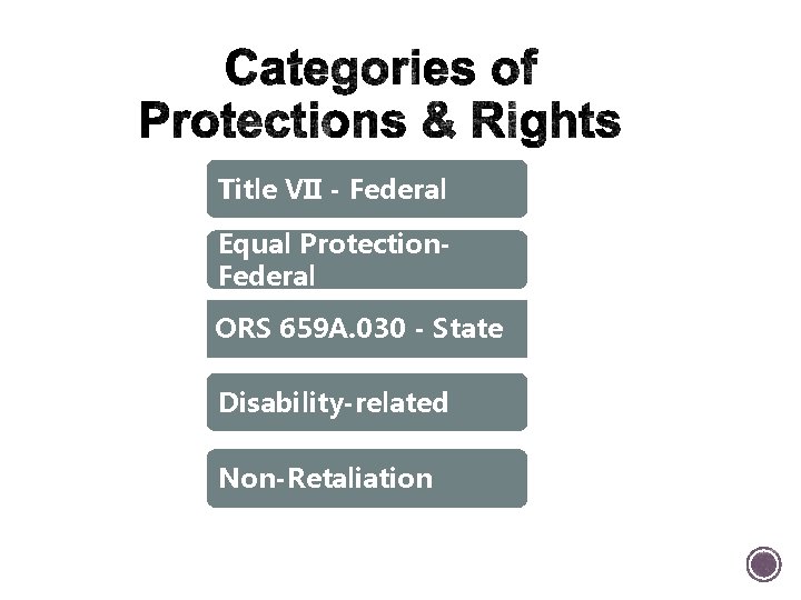 Title VII - Federal Equal Protection. Federal ORS 659 A. 030 - State Disability-related