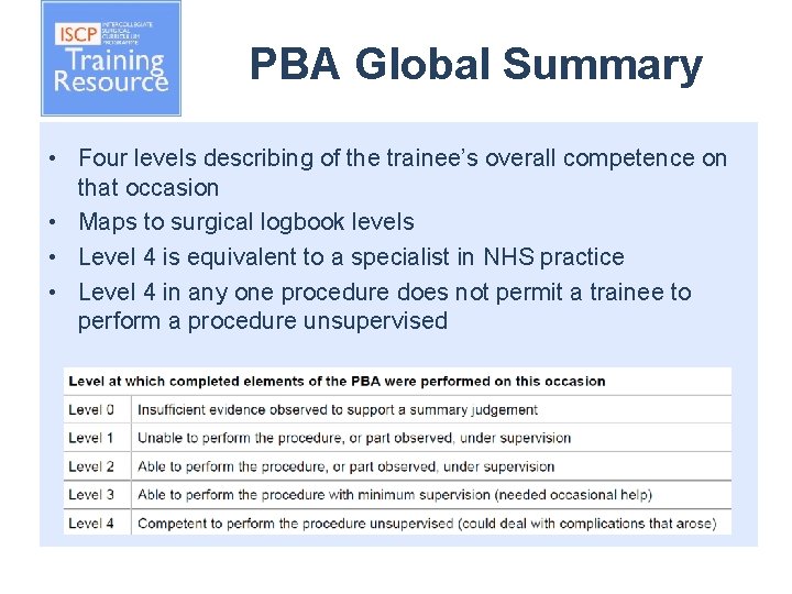 PBA Global Summary • Four levels describing of the trainee’s overall competence on that