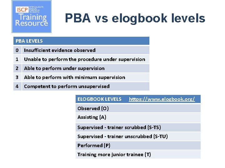 PBA vs elogbook levels PBA LEVELS 0 Insufficient evidence observed 1 Unable to perform