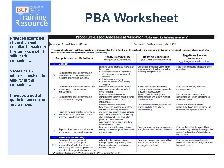 PBA Worksheet Provides examples of positive and negative behaviours that are associated with each