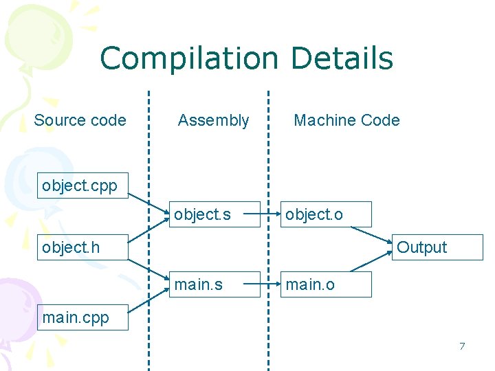 Compilation Details Source code Assembly Machine Code object. cpp object. s object. o object. Compilation Details Source code Assembly Machine Code object. cpp object. s object. o object.