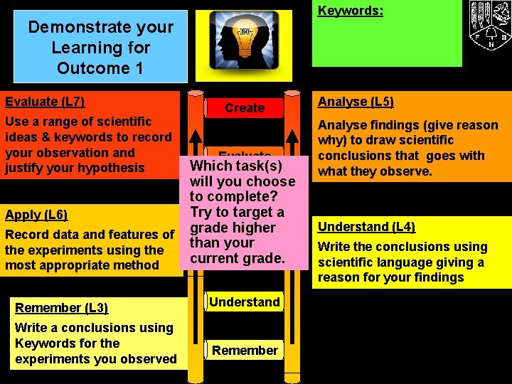 Keywords: Demonstrate your Learning for Outcome 1 Evaluate (L 7) Use a range of