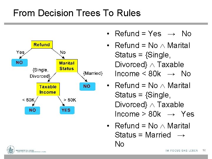 From Decision Trees To Rules • Refund = Yes → No • Refund =
