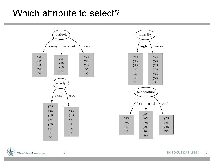 Which attribute to select? 6 6 