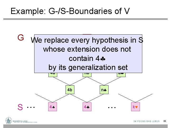 Example: G-/S-Boundaries of V aa G We replace every hypothesis in S Now suppose