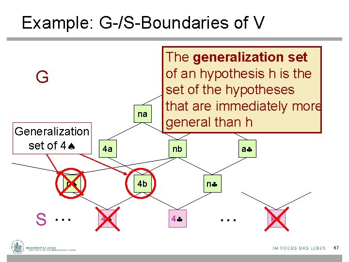 Example: G-/S-Boundaries of V G na Generalization set of 4 4 a n S…