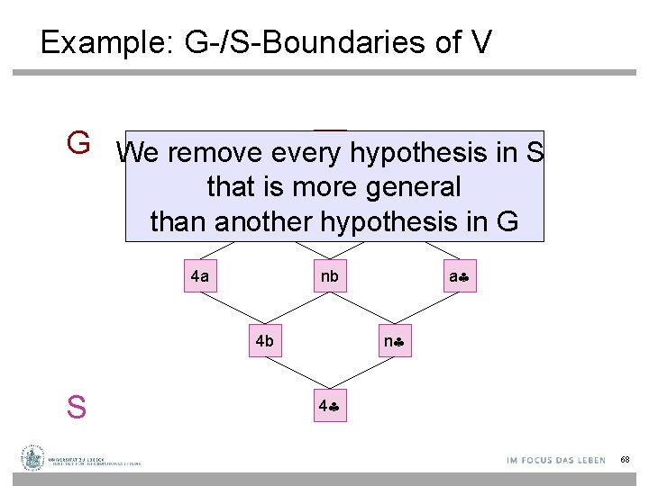 Example: G-/S-Boundaries of V aa G We remove every hypothesis in S that is