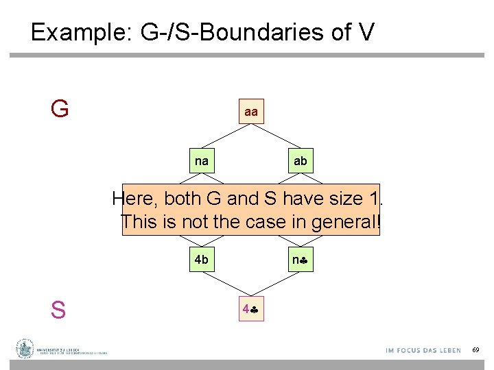 Example: G-/S-Boundaries of V G aa na ab Here, both G and S have