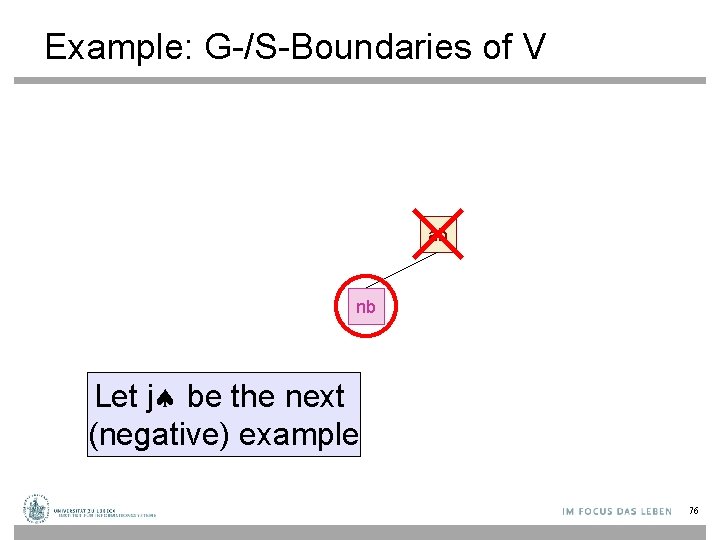 Example: G-/S-Boundaries of V ab nb Let j be the next (negative) example 76