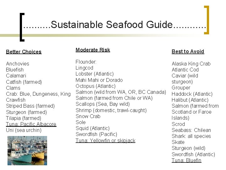 . . Sustainable Seafood Guide. . . Better Choices Moderate Risk Best to Avoid