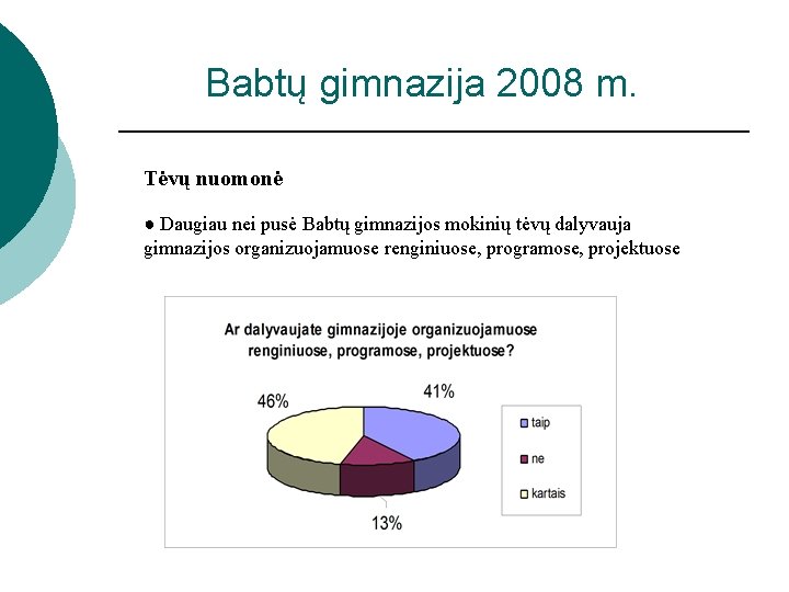 Babtų gimnazija 2008 m. Tėvų nuomonė ● Daugiau nei pusė Babtų gimnazijos mokinių tėvų