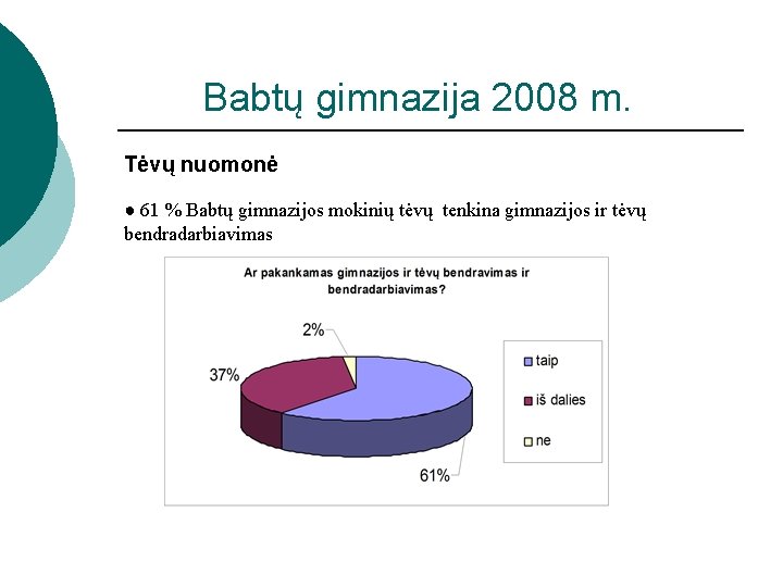 Babtų gimnazija 2008 m. Tėvų nuomonė ● 61 % Babtų gimnazijos mokinių tėvų tenkina