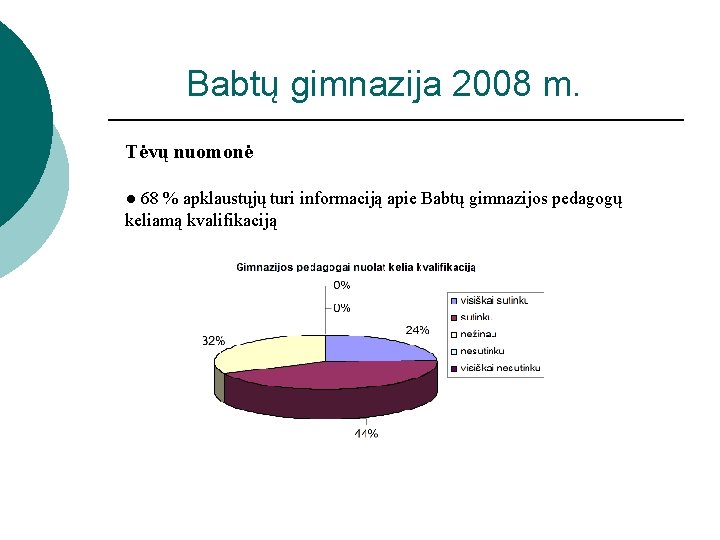 Babtų gimnazija 2008 m. Tėvų nuomonė ● 68 % apklaustųjų turi informaciją apie Babtų