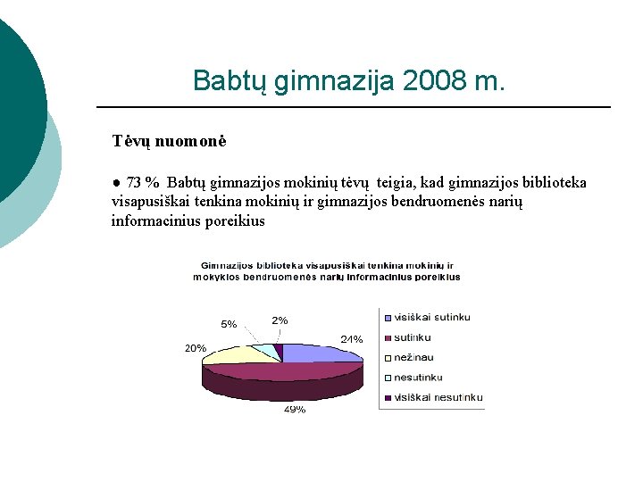 Babtų gimnazija 2008 m. Tėvų nuomonė ● 73 % Babtų gimnazijos mokinių tėvų teigia,