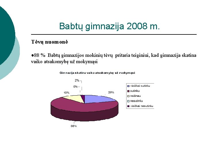 Babtų gimnazija 2008 m. Tėvų nuomonė ● 88 % Babtų gimnazijos mokinių tėvų pritaria