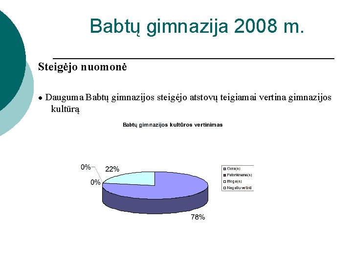 Babtų gimnazija 2008 m. Steigėjo nuomonė ● Dauguma Babtų gimnazijos steigėjo atstovų teigiamai vertina